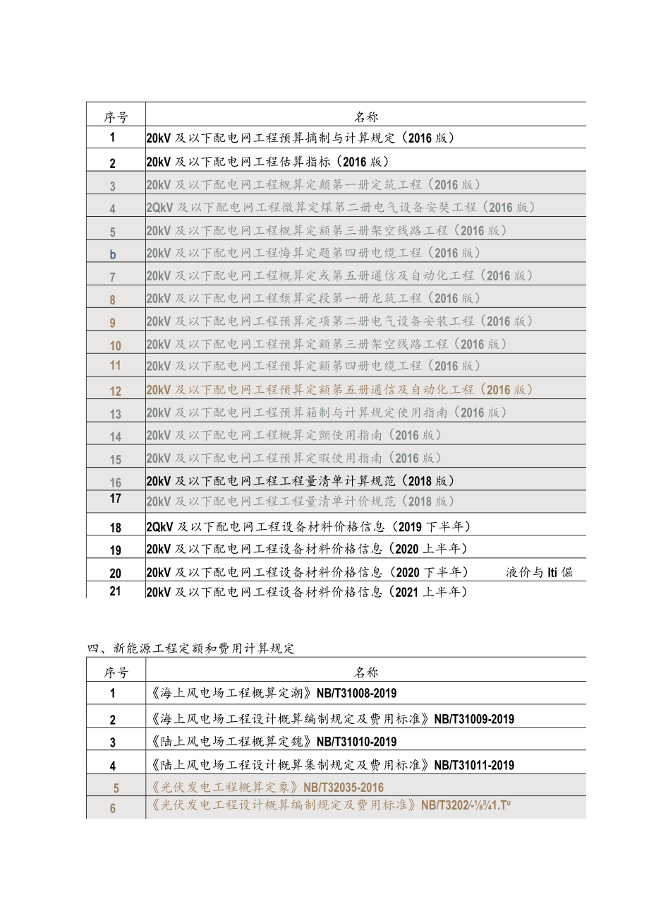 最新电力定额资料名录汇总.docx_第3页