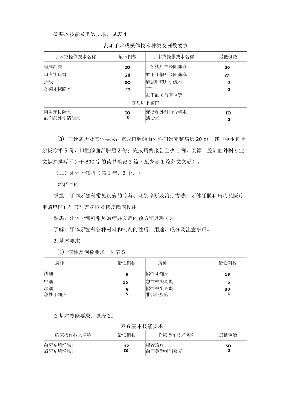 住院医师规范化培训内容与标准（2022年版）--口腔正畸科培训细则.docx_第3页