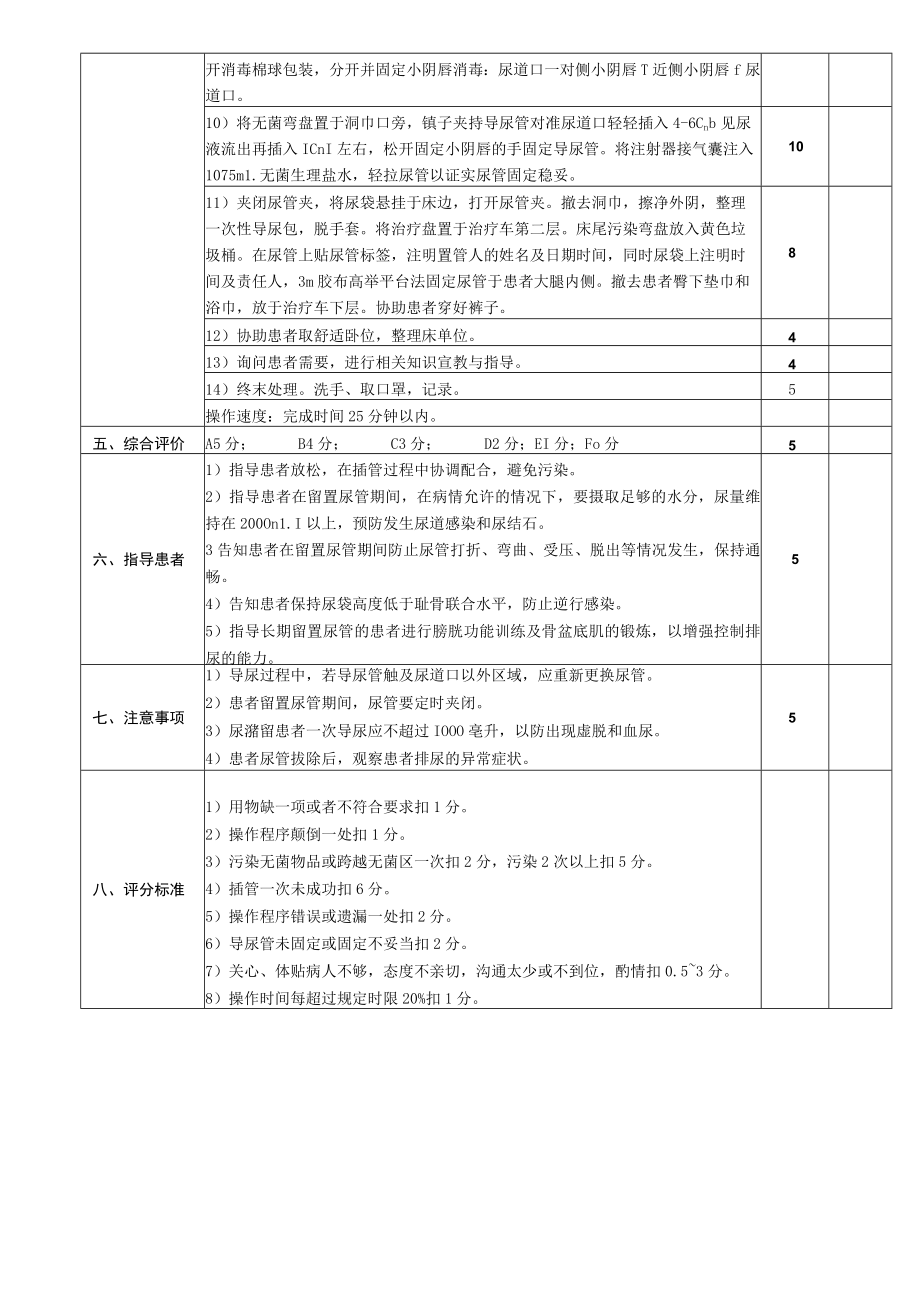 女性患者导尿基础护理技术操作考核评分标准.docx_第2页