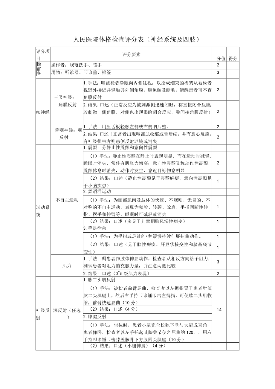 体格检查技术操作考核评分标准（神经系统及四肢）.docx_第1页