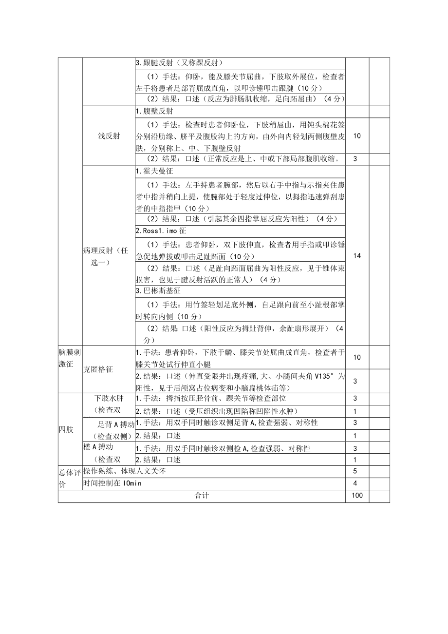 体格检查技术操作考核评分标准（神经系统及四肢）.docx_第2页