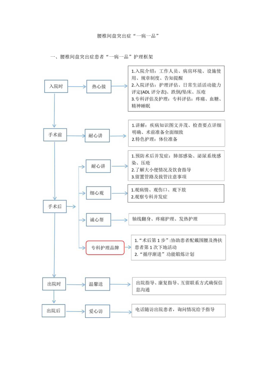 骨科腰椎间盘突出症“一病一品”.docx_第1页