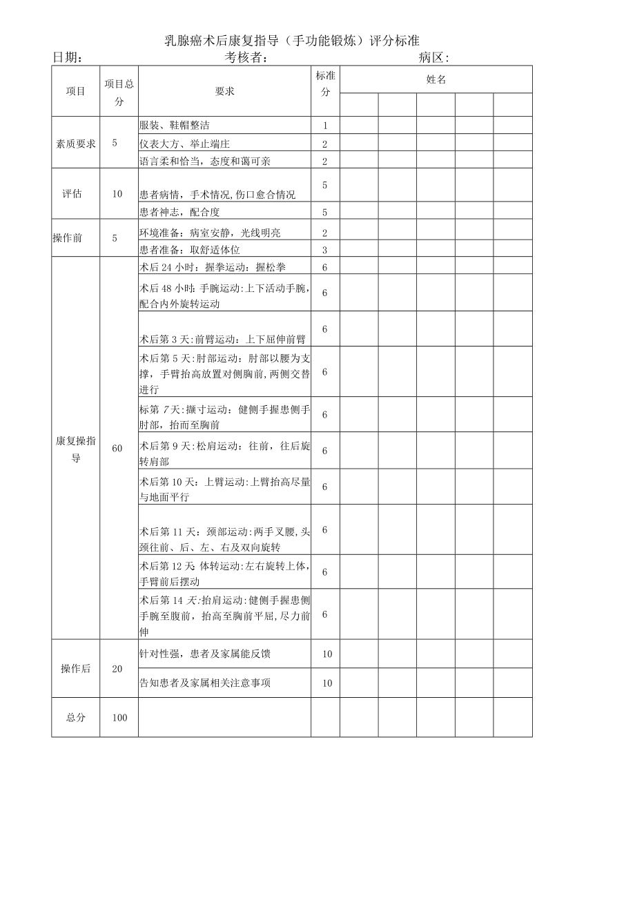 妇婴医院护理技术操作乳腺癌术后康复指导(手功能锻炼)操作流程图与考核评分标准.docx_第3页