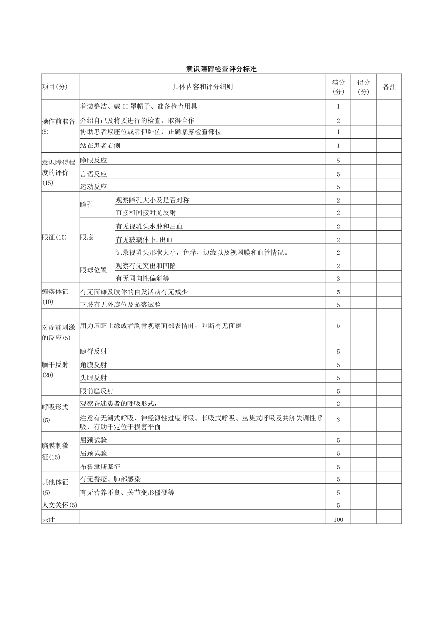 内科医师规范化培训临床问诊检查操作-意识障碍检查评分标准.docx_第1页