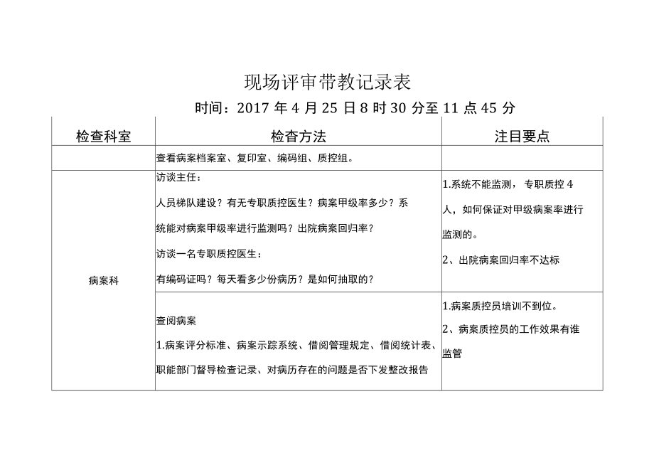 等级医院评审医疗组专家现场评审院办应急病案记录表.docx_第1页