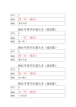 2023年春节灯谜大全（成语篇）.docx