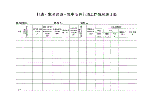 打通生命通道集中治理行动工作情况统计表.docx