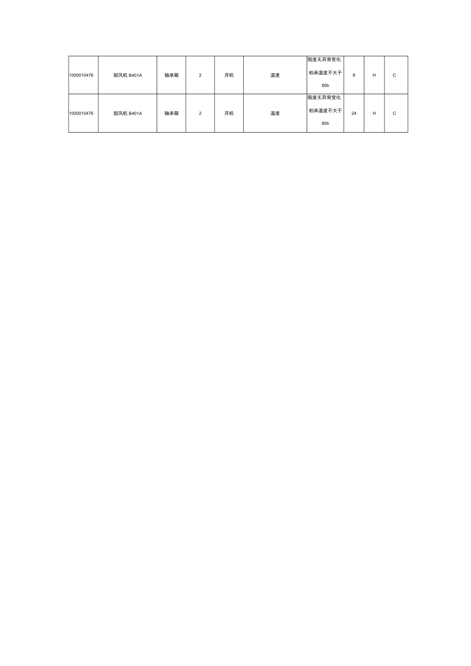 离心式风机操作规程.docx_第3页