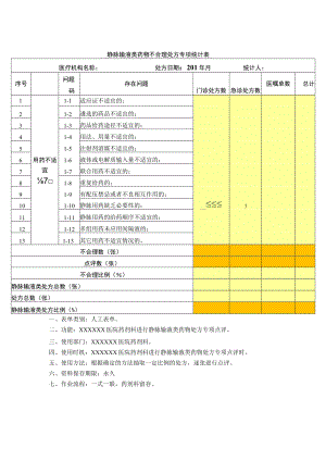 药剂科静脉输液类药物不合理处方专项统计表.docx