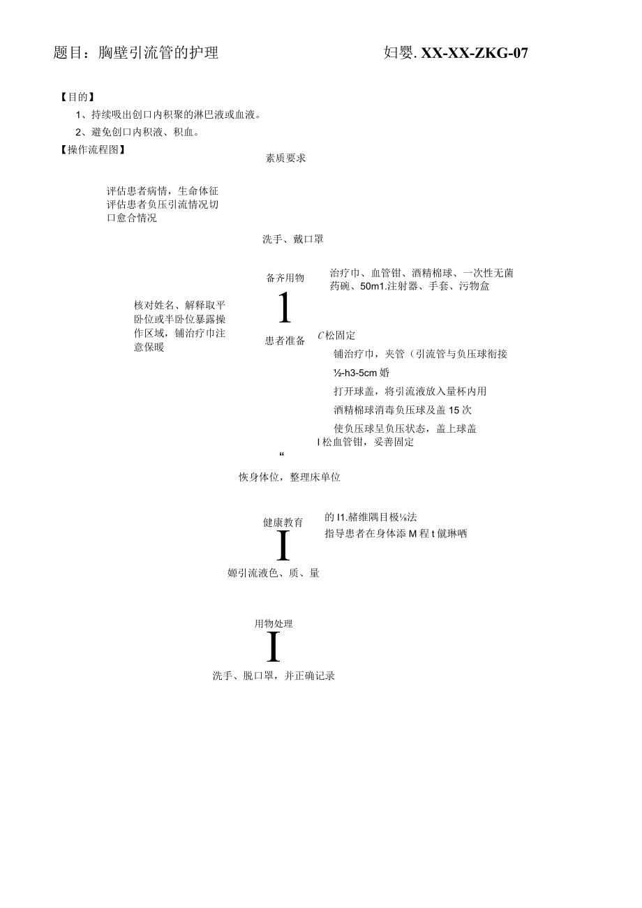 妇婴医院护理技术操作胸壁引流管的护理操作流程图与考核评分标准.docx_第1页