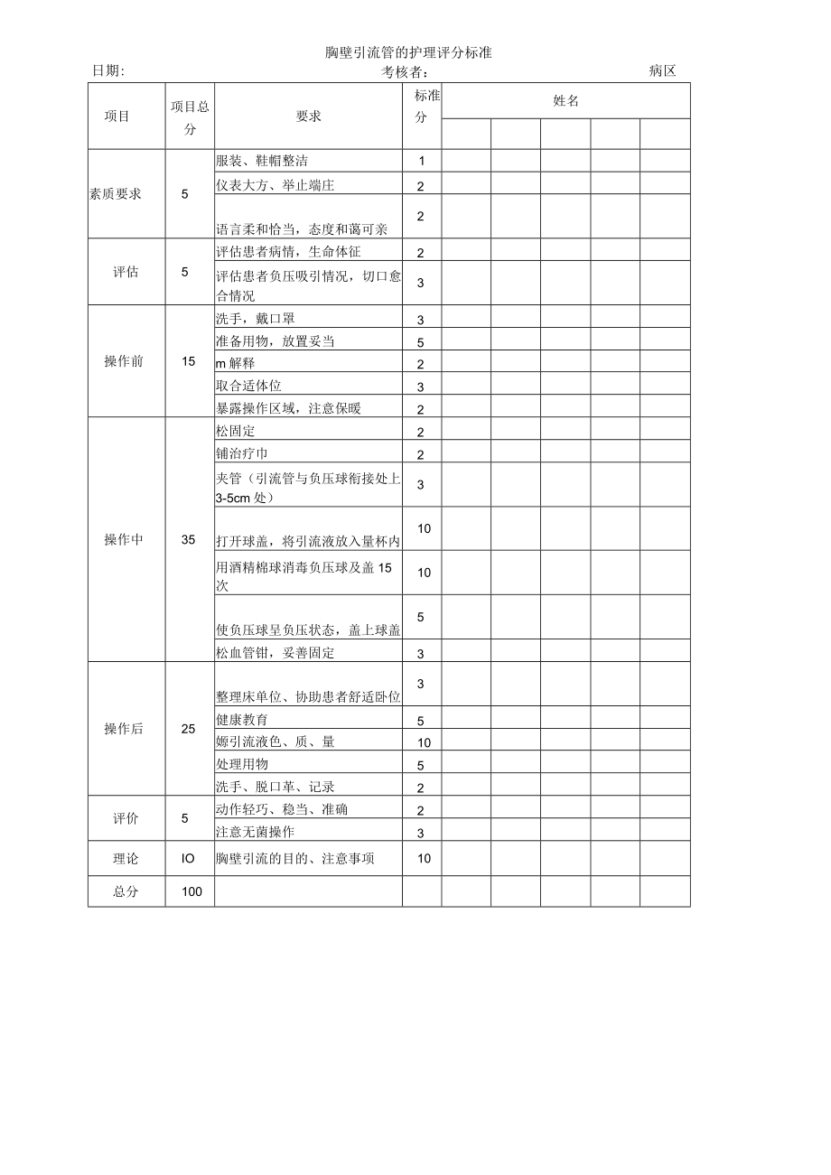 妇婴医院护理技术操作胸壁引流管的护理操作流程图与考核评分标准.docx_第3页