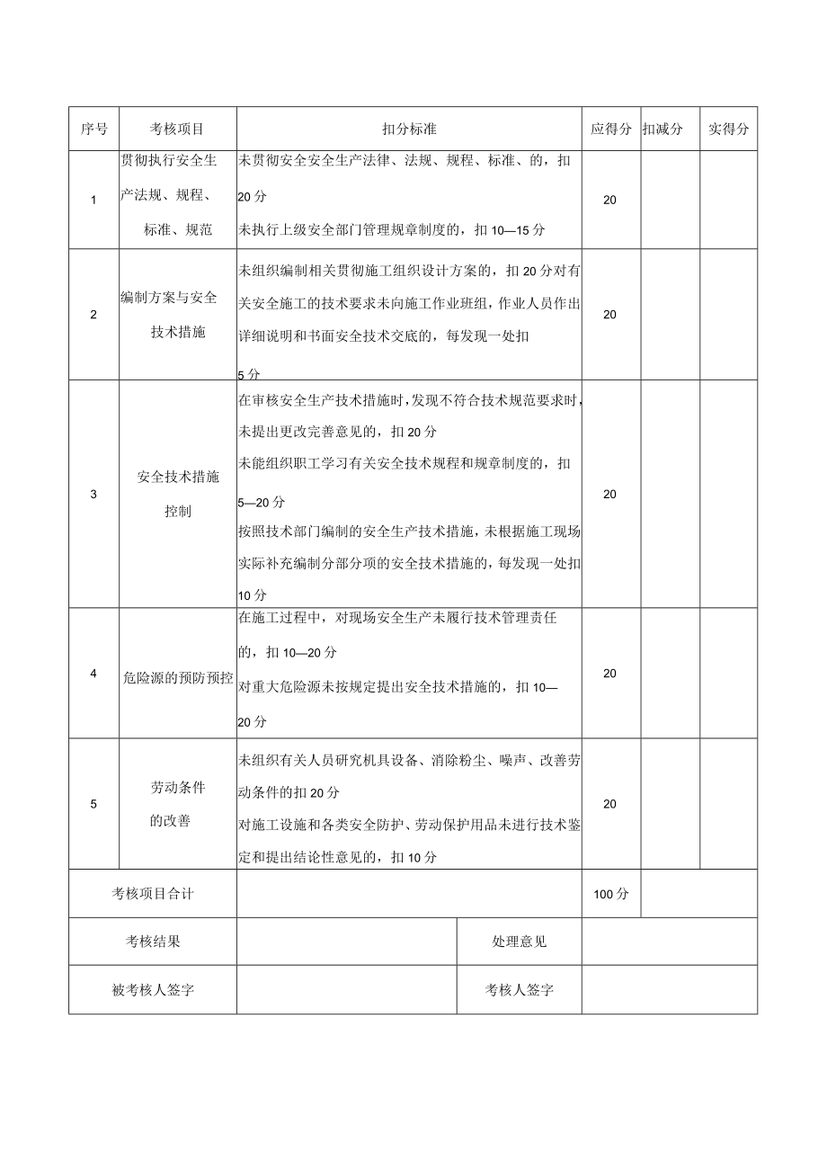 项目安全管理目标责任考核簿 （项目技术负责人）.docx_第2页