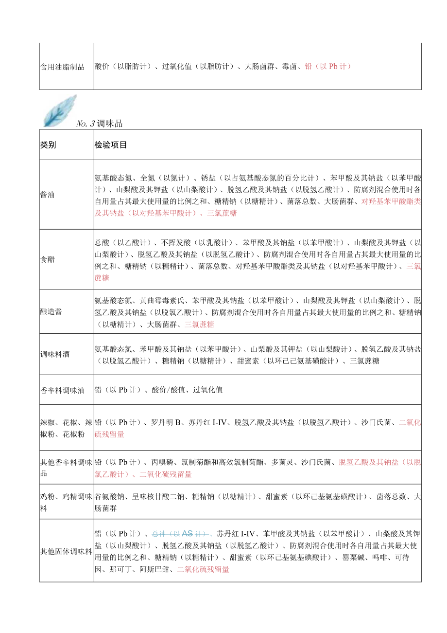 食品安全监督抽检计划丨2023版 VS 2022版.docx_第3页