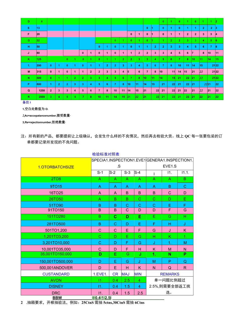 QAQC必备常识：验货流程.docx_第3页