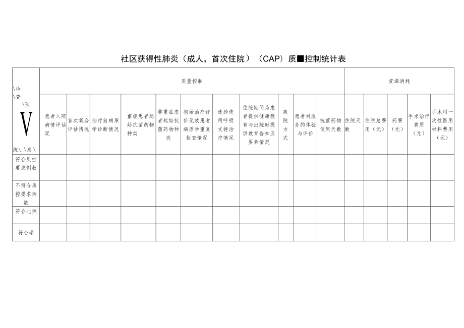 呼吸科社区获得性肺炎（成人首次住院）（CAP）与慢性阻塞性肺疾病（急性发作住院）（AECOPD）单病种质量控制统计表.docx_第1页