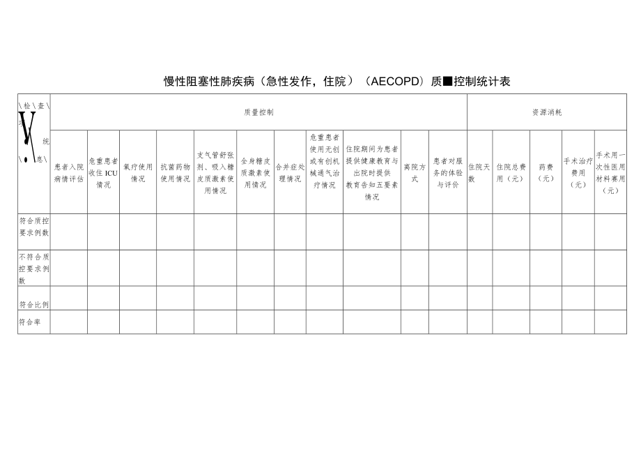 呼吸科社区获得性肺炎（成人首次住院）（CAP）与慢性阻塞性肺疾病（急性发作住院）（AECOPD）单病种质量控制统计表.docx_第2页