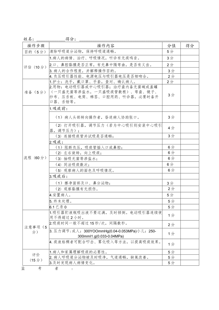 三基操作考核评分标准.docx_第2页