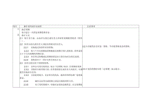 医院药品效期查核作业规范.docx