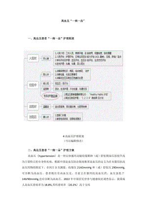 心血管内科高血压“一病一品”.docx