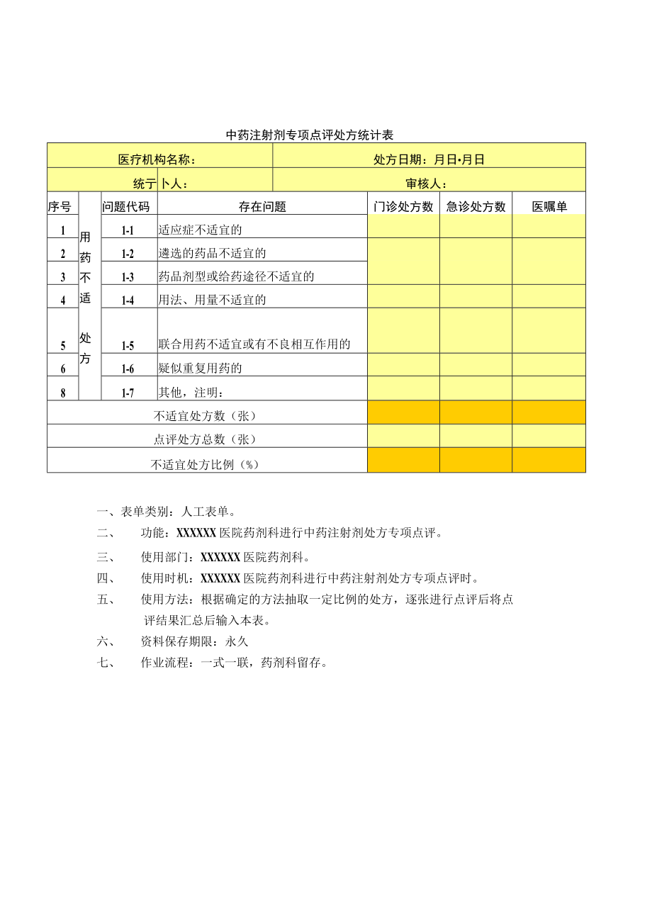 药剂科中药注射剂专项点评处方统计表.docx_第1页