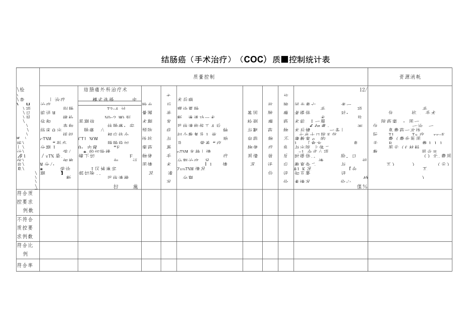 肛肠外科结肠癌（手术治疗）（CoC）单病种质量控制统计表.docx_第1页