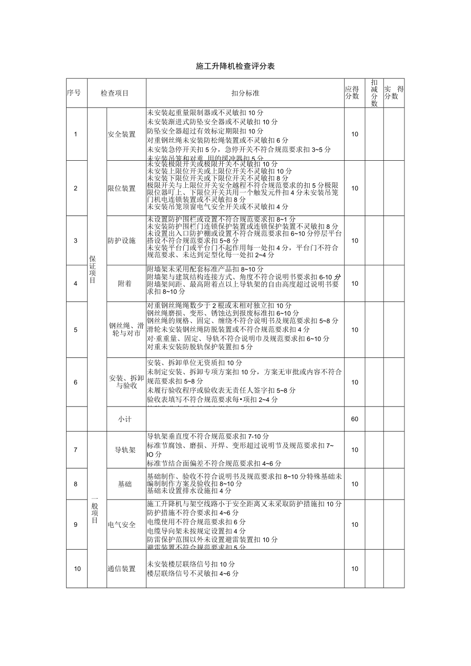 施工升降机检查评分表.docx_第1页