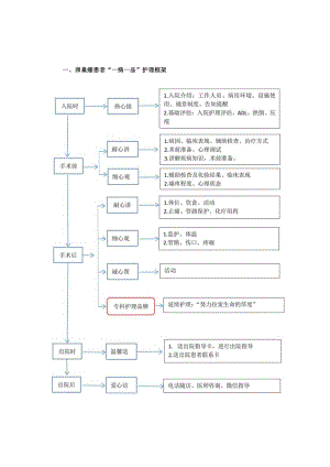 妇科卵巢癌“一病一品”.docx