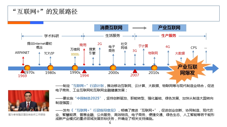 互联网+工业制造浅析.pptx_第2页