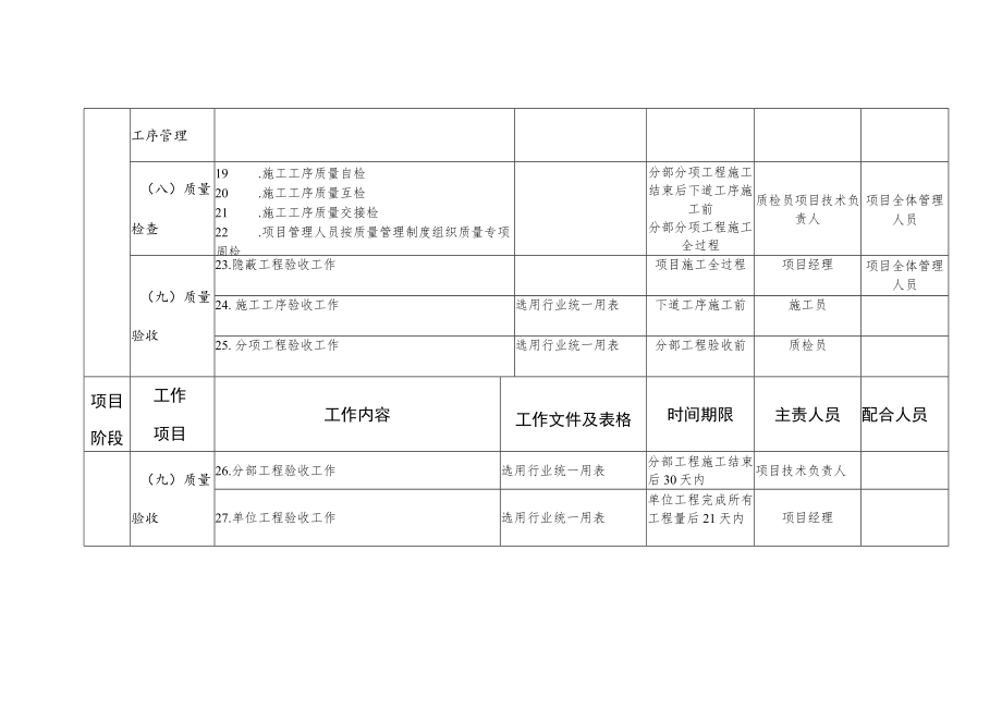 项目全过程质量管理工作分解表.docx_第3页