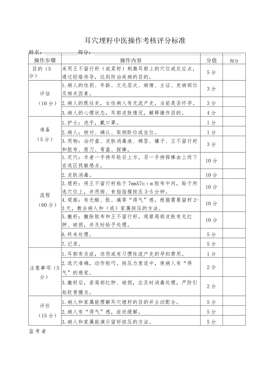 耳穴埋籽中医操作考核评分标准.docx_第1页