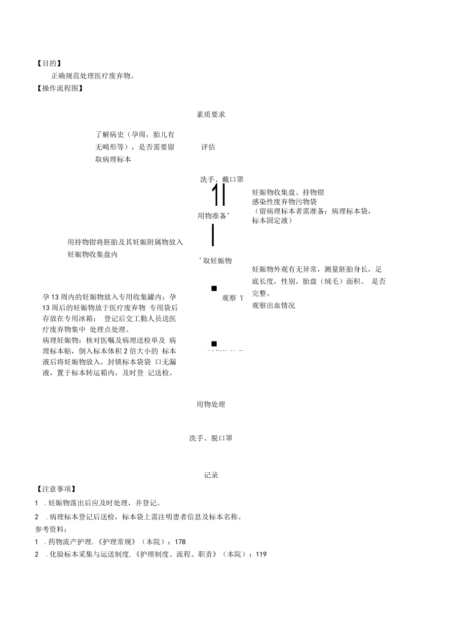 妇婴医院护理技术操作引产后妊娠物的处理操作流程图与考核评分标准.docx_第1页