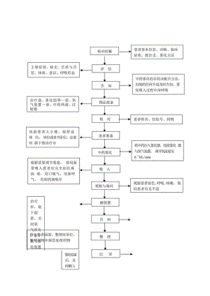 中医护理技术操作中药氧气雾化技术操作流程与考核评分标准.docx