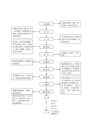 中医护理技术操作耳穴贴压技术操作流程与考核评分标准.docx