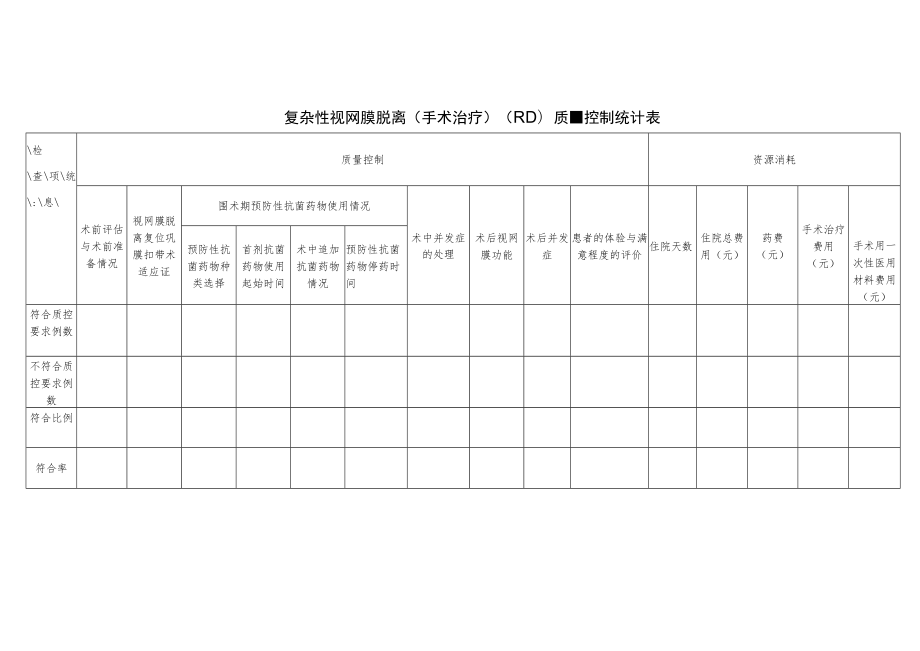 眼科原发性急性闭角型青光眼（手术治疗）与复杂性视网膜脱离（手术治疗）（RD）单病种质量控制统计表.docx_第2页