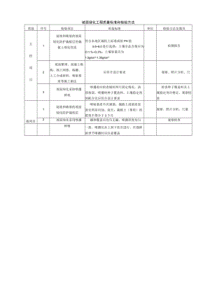 坡面绿化工程质量标准和检验方法.docx