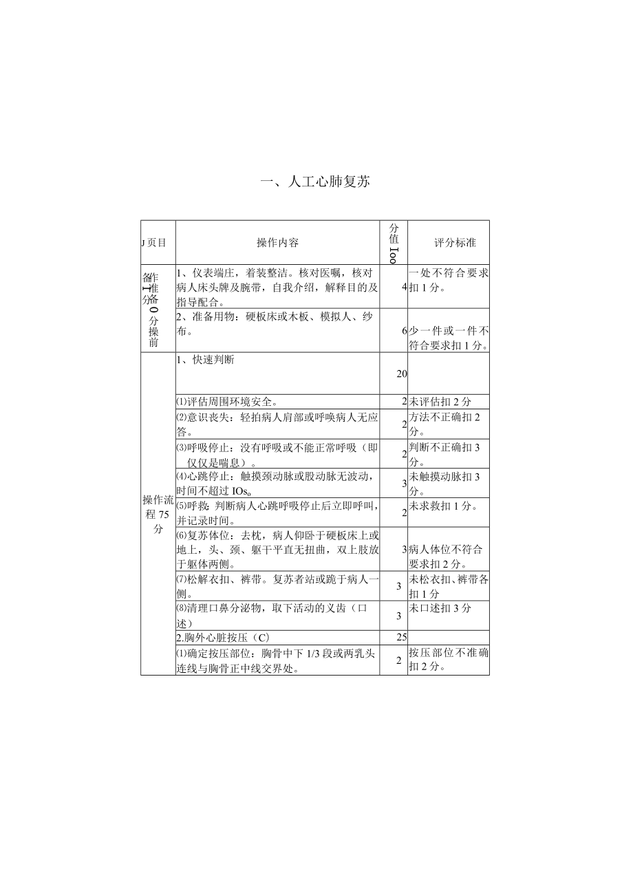 妇产医院26项临床常用护理技术操作规范汇编.docx_第2页