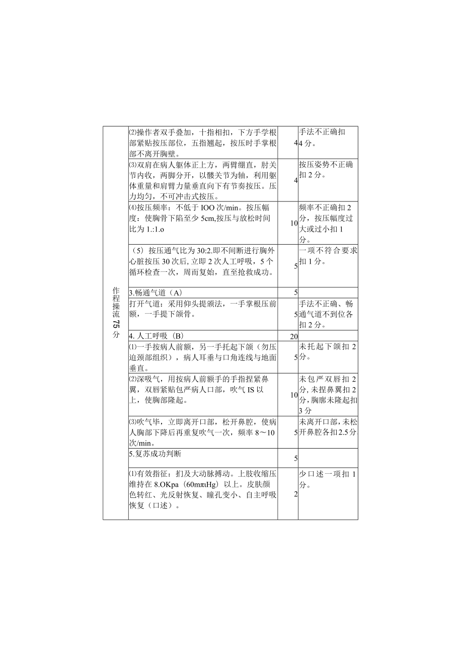 妇产医院26项临床常用护理技术操作规范汇编.docx_第3页