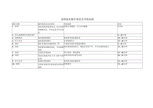 宠物毛染色操作标准.docx