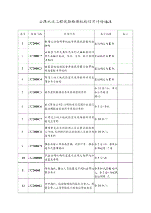 公路水运工程试验检测机构信用评价标准.docx