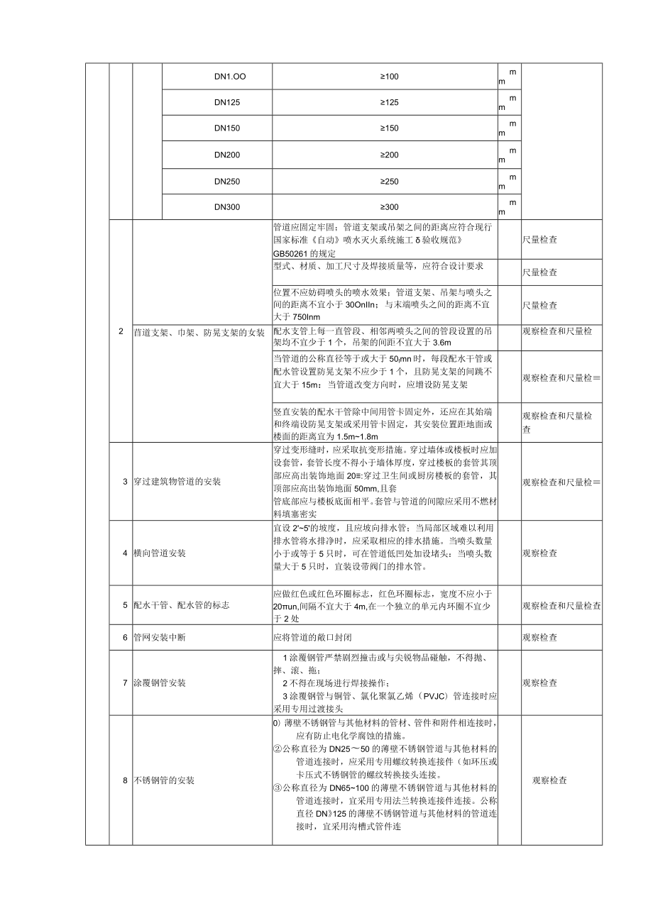 自动喷水灭火系统管网安装质量标准和检验方法.docx_第3页