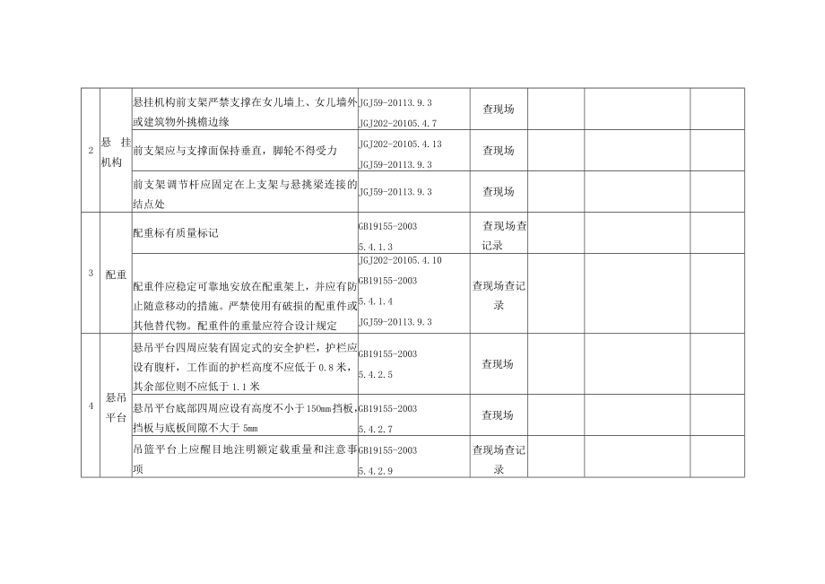 高处作业吊篮安全检查表.docx_第2页