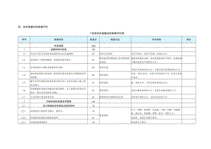 风电公司技术监督动态检查表.docx