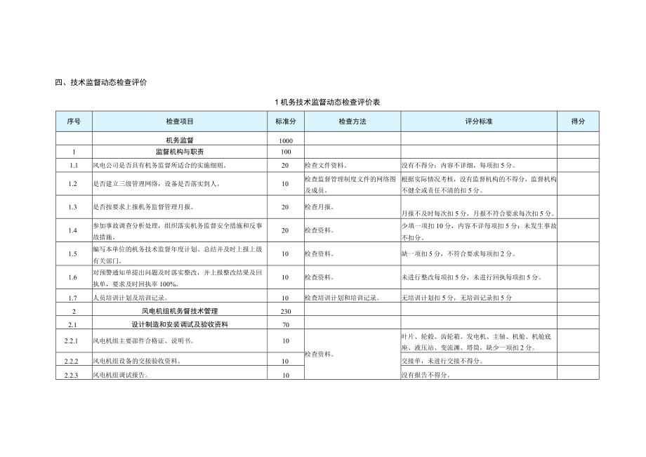 风电公司技术监督动态检查表.docx_第1页