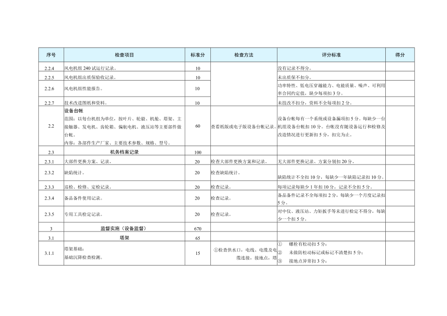 风电公司技术监督动态检查表.docx_第2页