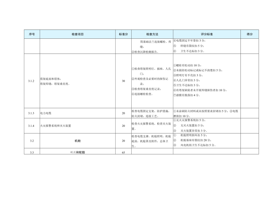 风电公司技术监督动态检查表.docx_第3页