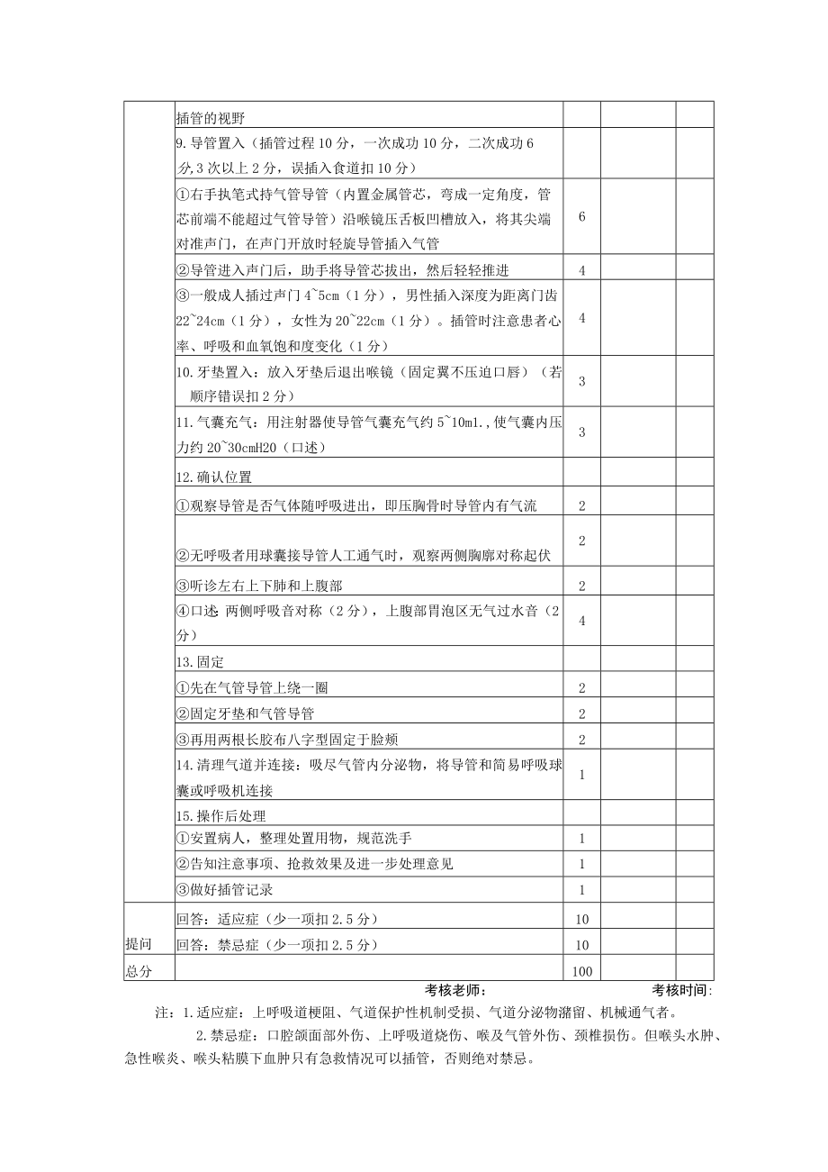 成人气管插管技术操作考核评分标准.docx_第2页