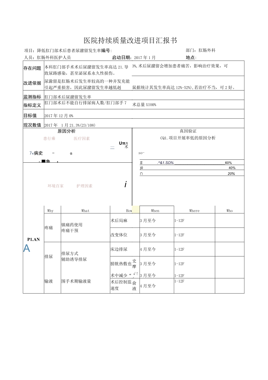 肛肠外科降低术后尿潴留发生率医院持续质量改进PDCA项目汇报书.docx_第1页