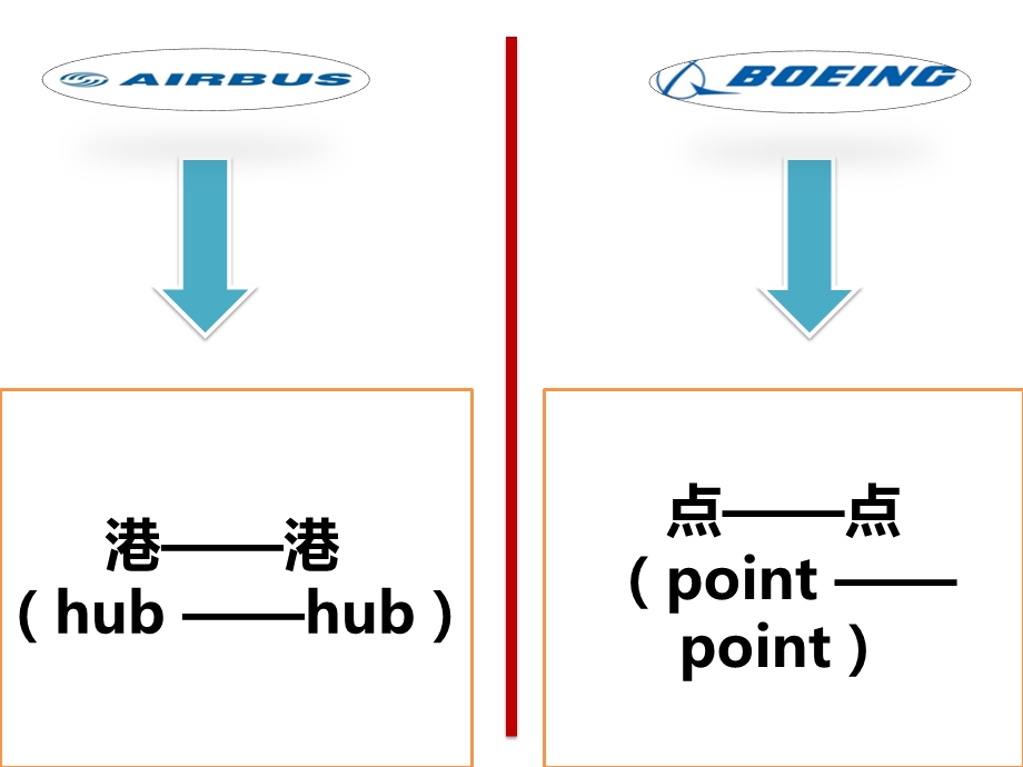 波音787供应链.pptx_第3页