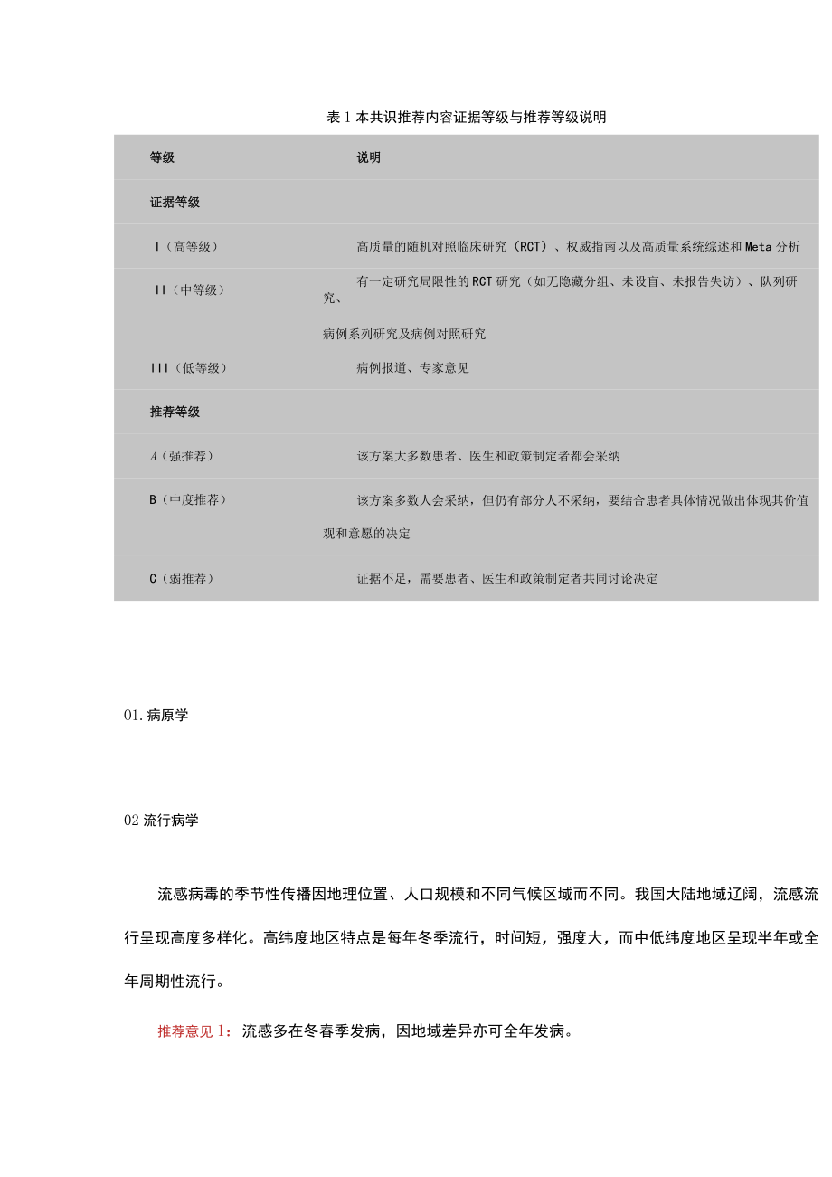 成人流行性感冒诊疗规范急诊专家共识 (2022版).docx_第2页