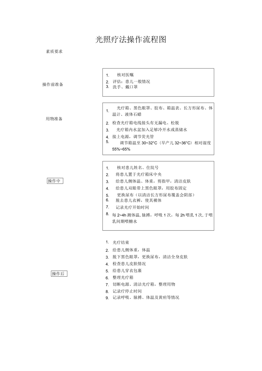 妇幼保健院新生儿光照疗法操作考核评分标准.docx_第2页